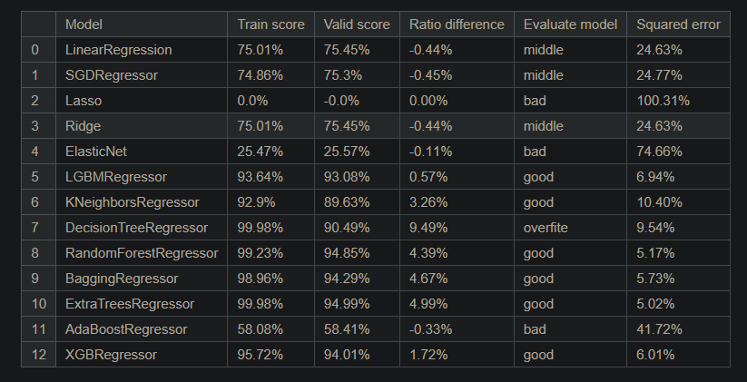 House Price Prediction