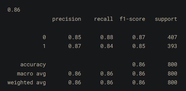 Water Potability Prediction